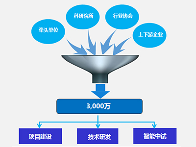 股东单位