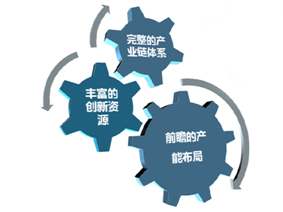 合作平台
